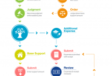 Child support + SupportPay diagram