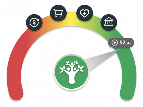 Credit Boost | SupportPay